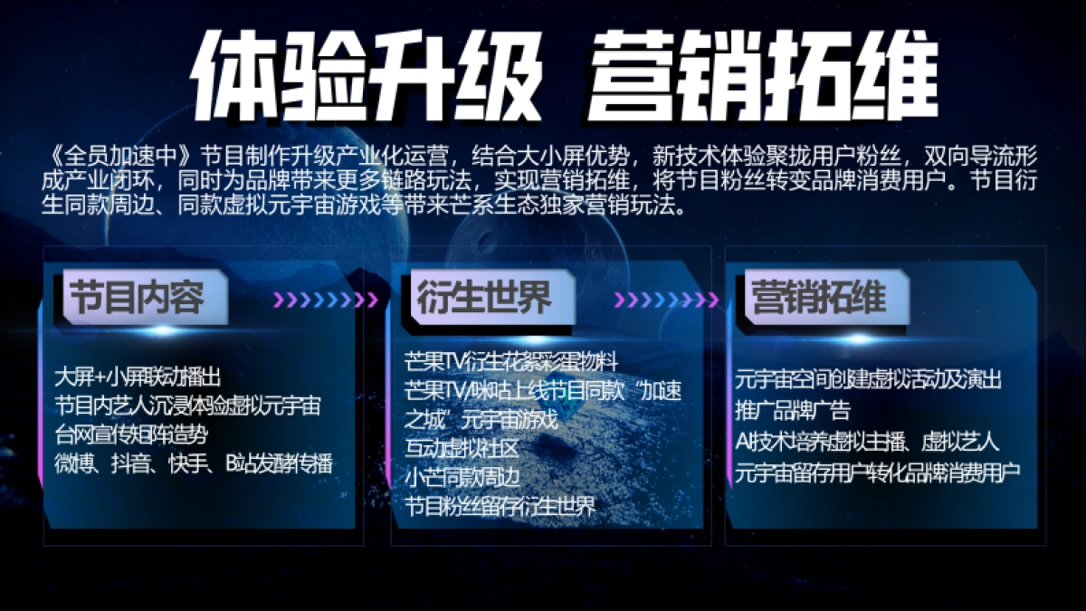 湖南卫视芒果TV《全员加速中2024》招商通案_第4页