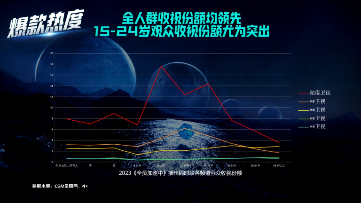 湖南卫视芒果TV《全员加速中2024》招商通案_第6页