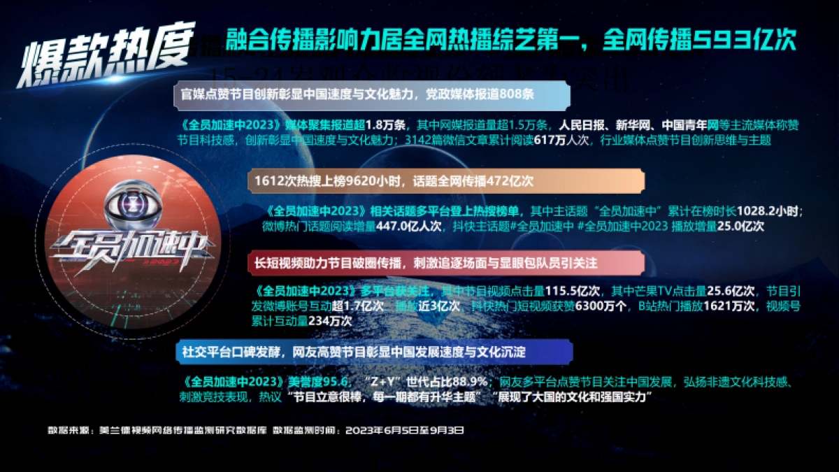 湖南卫视芒果TV《全员加速中2024》招商通案_第7页