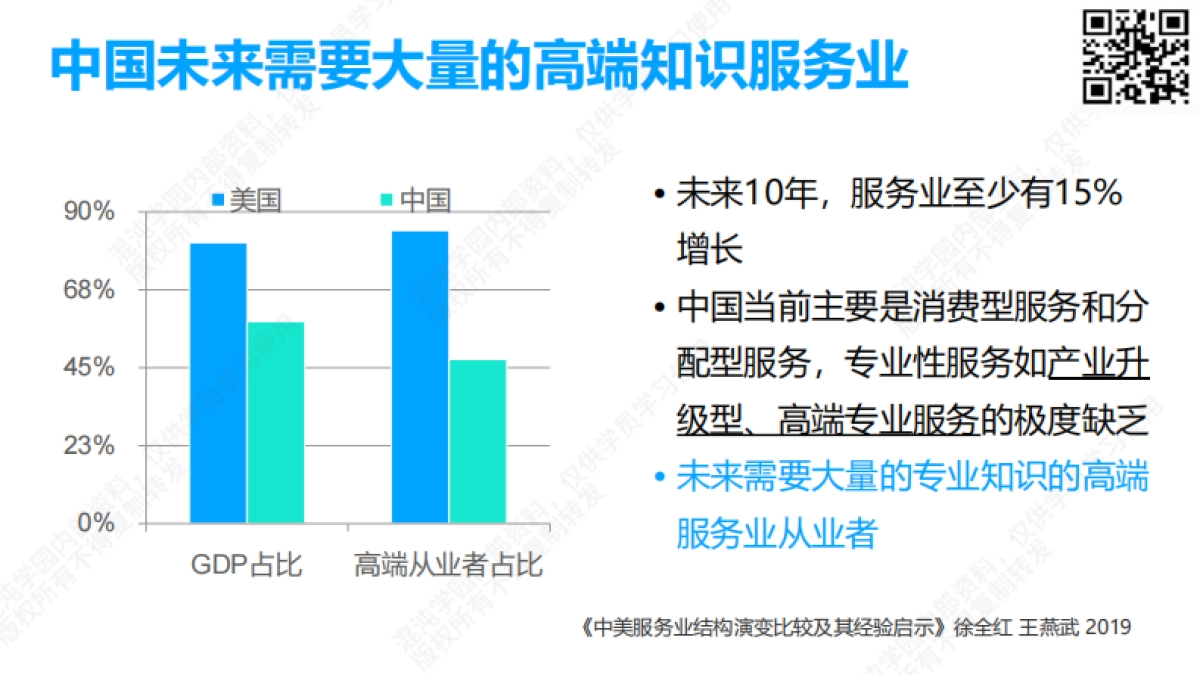 混沌学园：超级个体计划：把经验变产品把专业变事业（2024）_第9页