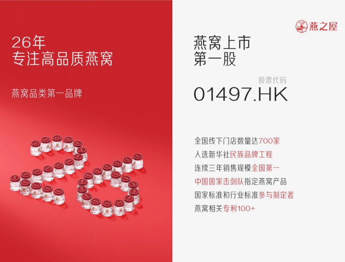 即食燕窝品牌滋补品2024年度战略咨询方案_第3页