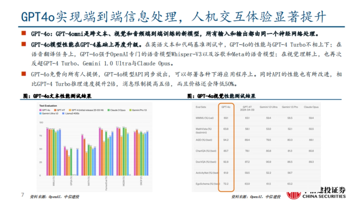 计算机行业：国内外大模型发展情况梳理_第7页