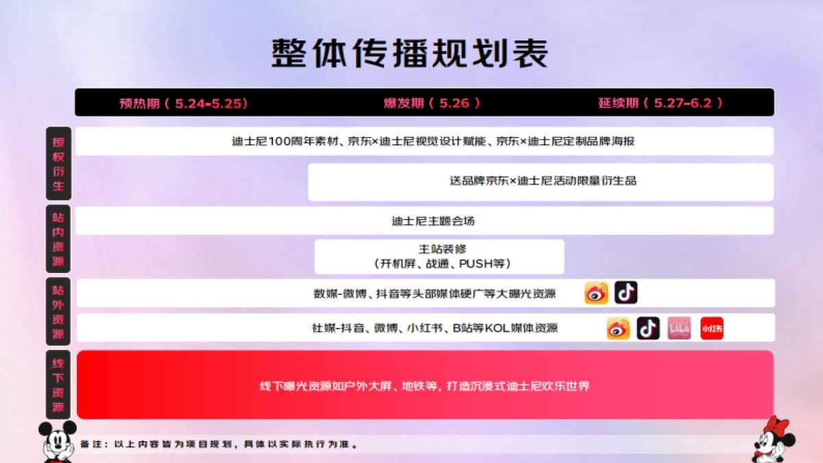 京东618迪士尼超级IP盛典招商方案_第3页