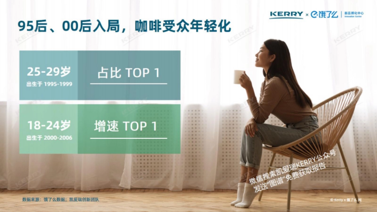 凯爱瑞&饿了么：2024中国现制咖啡风味图谱报告_第4页