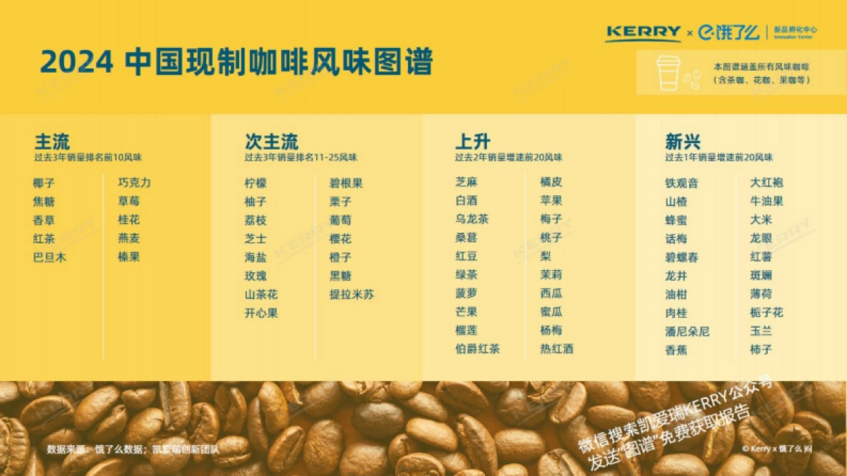 凯爱瑞&饿了么：2024中国现制咖啡风味图谱报告_第6页