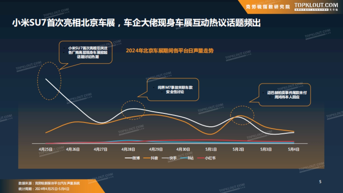 克劳锐：2024年北京车展声量数据报告_第6页