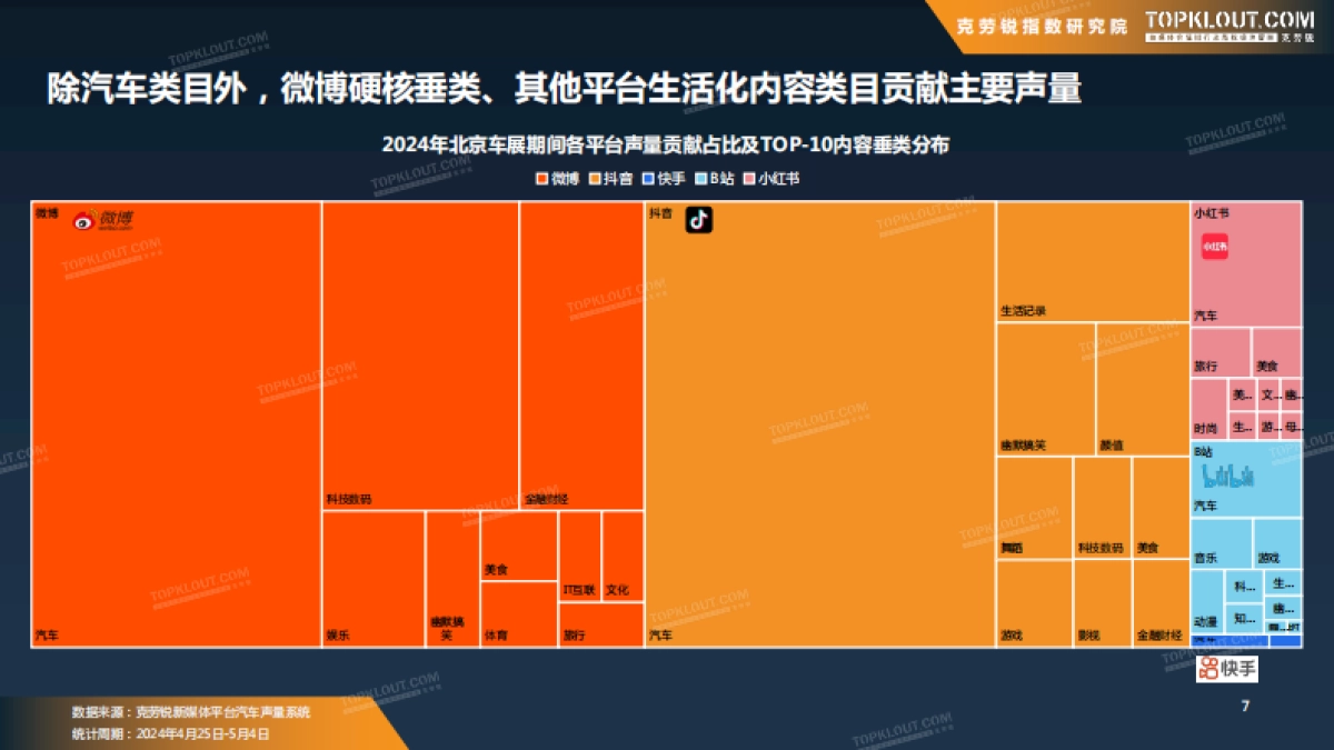 克劳锐：2024年北京车展声量数据报告_第8页