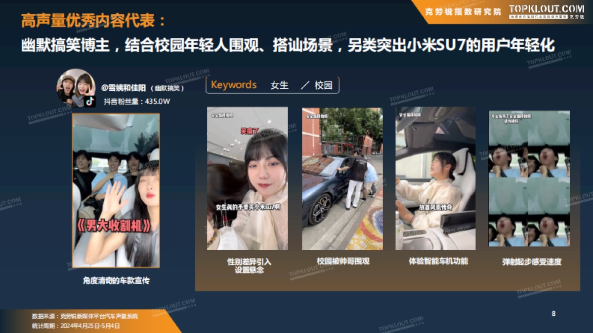 克劳锐：2024年北京车展声量数据报告_第9页