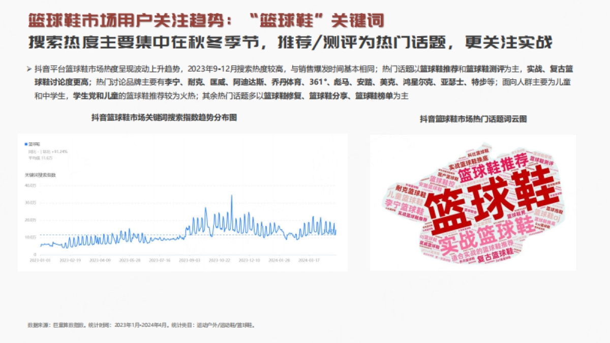 祈飞观察：抖音2024年篮球鞋品类趋势洞察_第9页