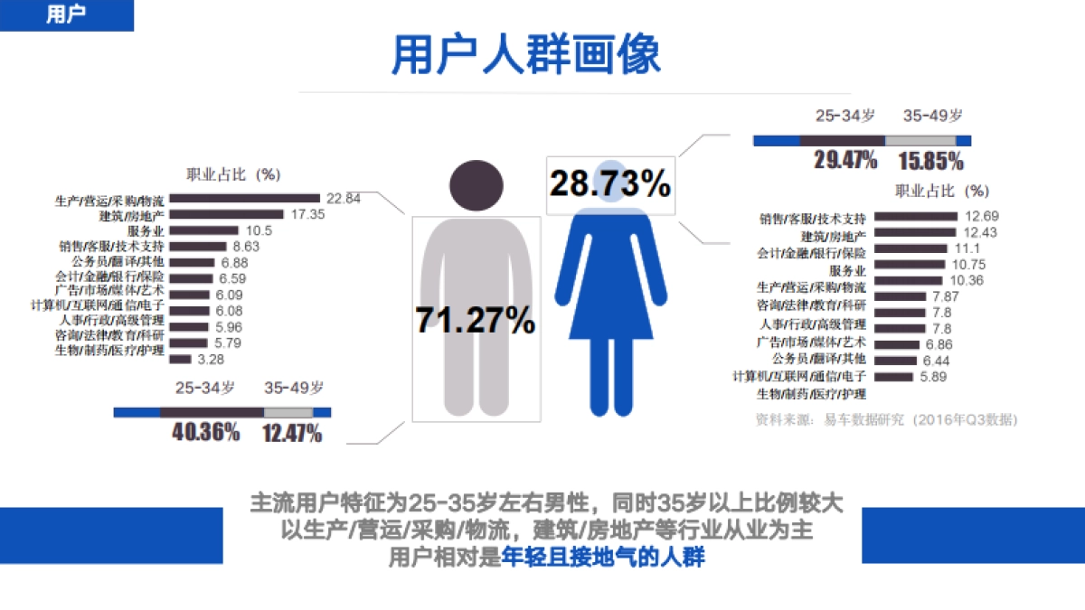 汽车海外2024传播策略方案_第10页