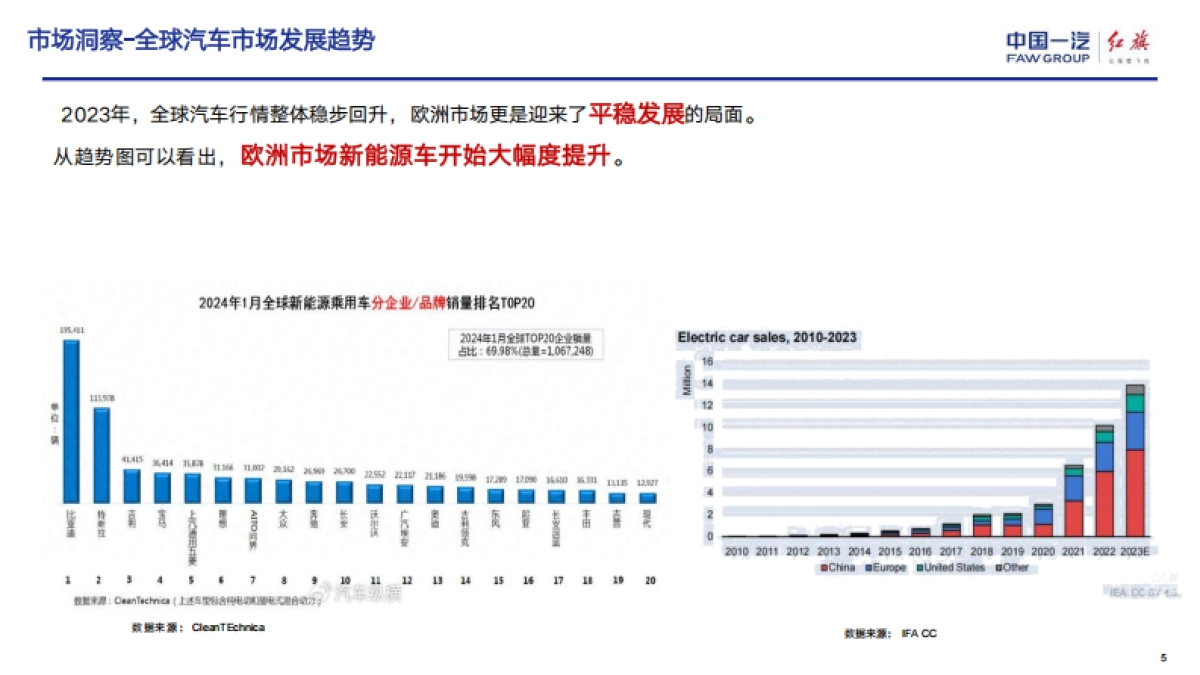 汽车海外2024传播策略方案_第4页