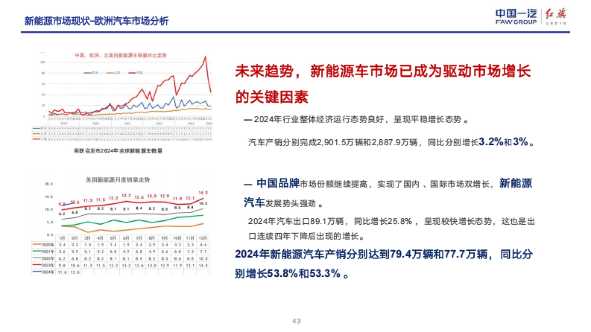 汽车海外2024传播策略方案_第5页