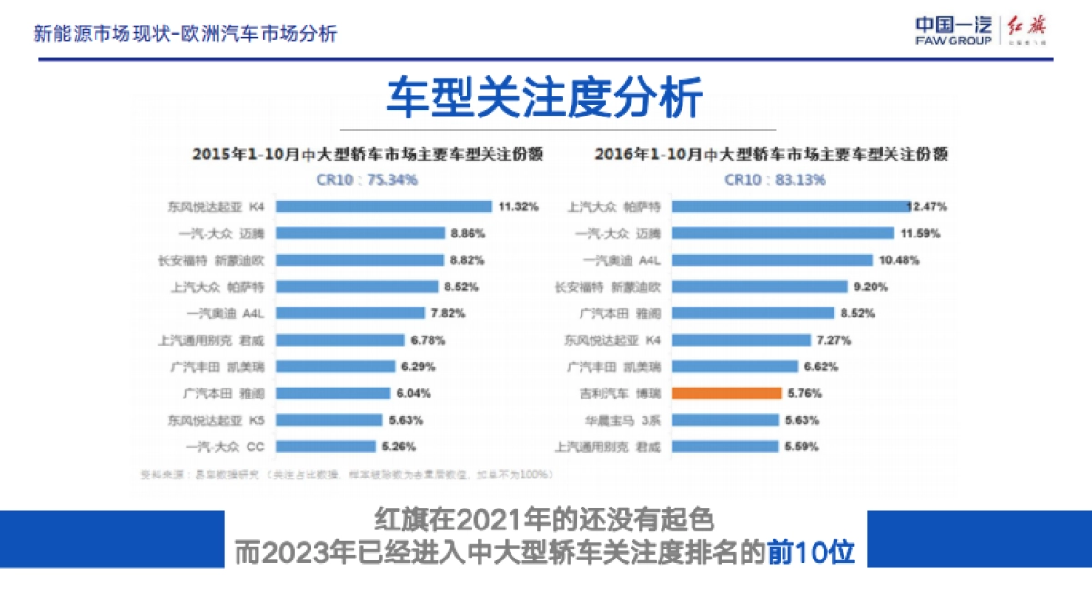 汽车海外2024传播策略方案_第7页