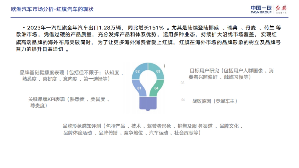 汽车海外2024传播策略方案_第8页