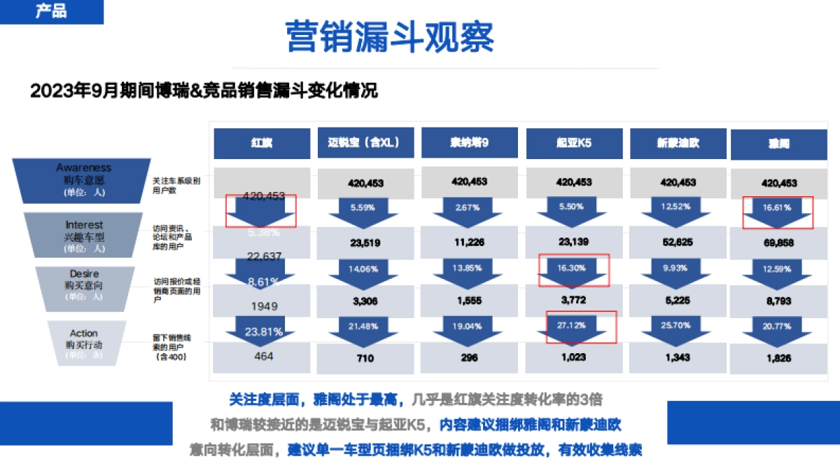 汽车海外2024传播策略方案_第9页