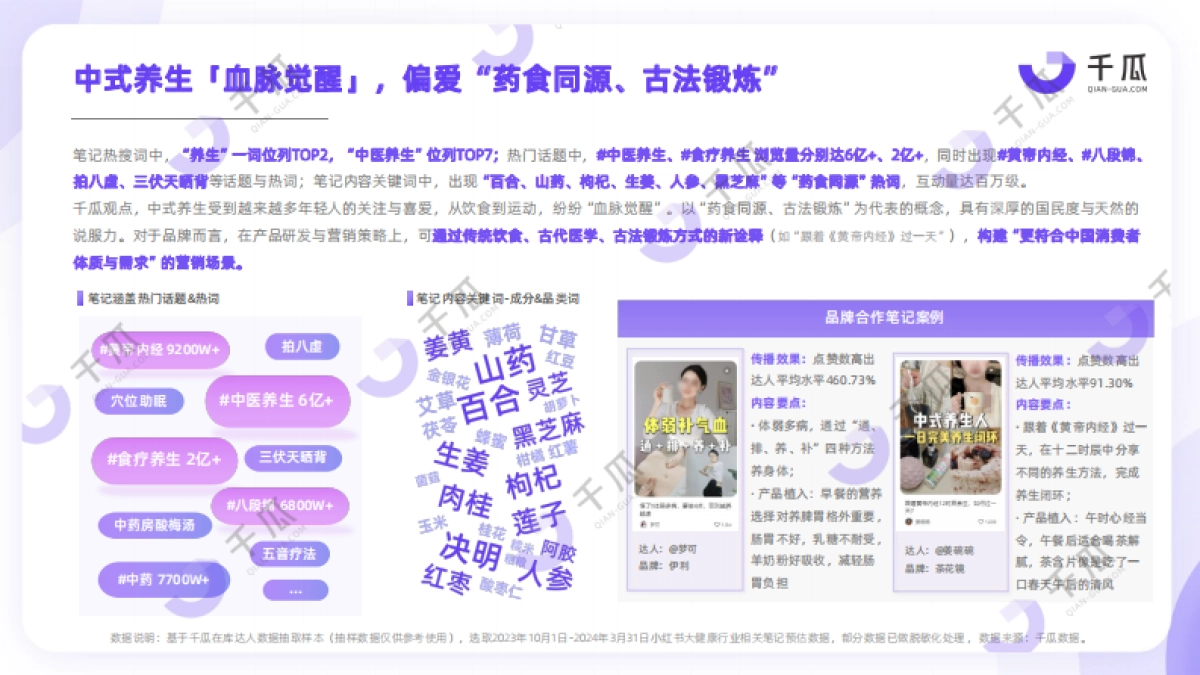 千瓜2024年健康生活趋势研究报告（小红书平台）_第10页