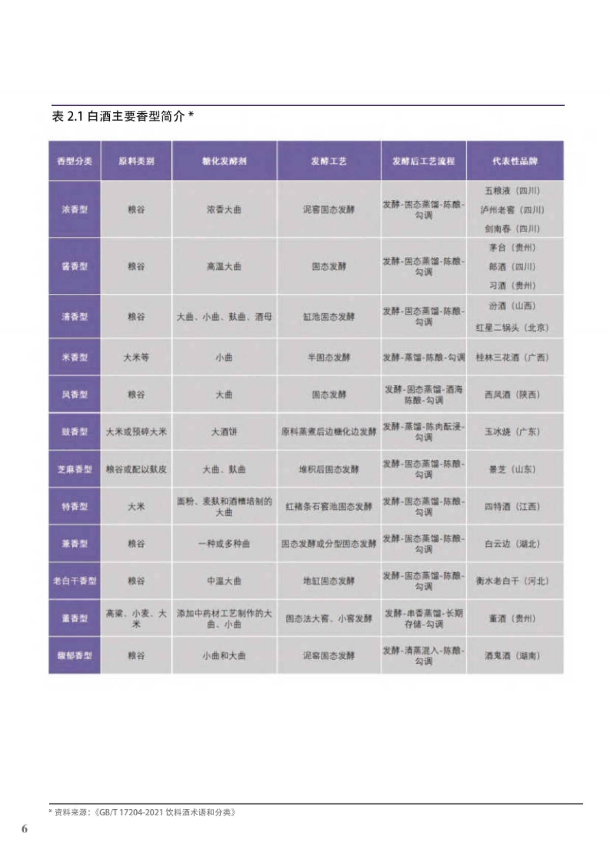 清华大学：2024白酒酿造能源需求分析与节能降碳发展路径研究报告_第10页