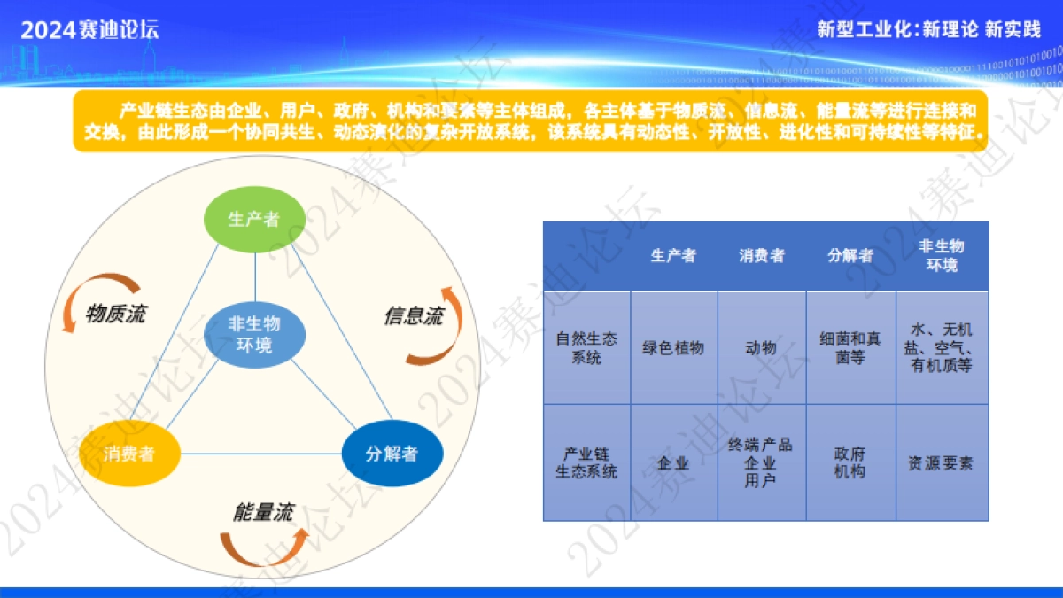 赛迪研究院：2024产业链生态：机理、模式与路径报告_第5页