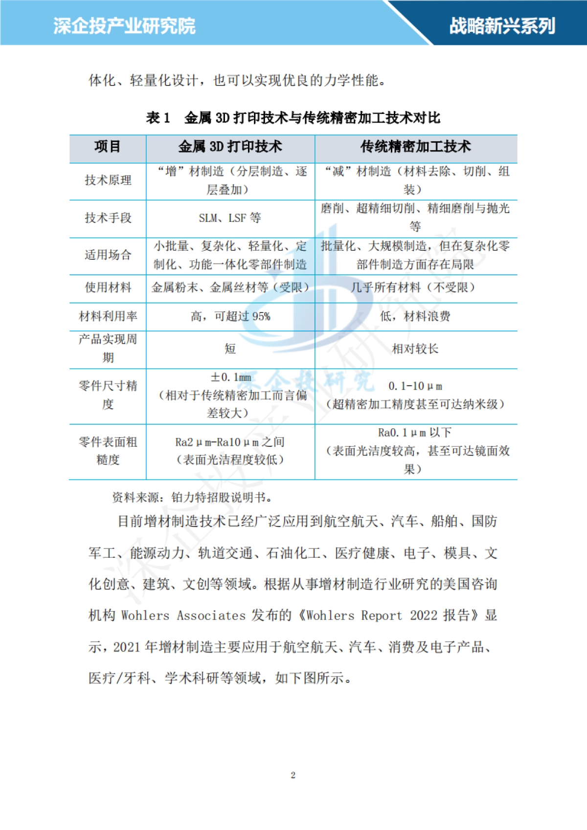深企投产业研究院：2024增材制造行业研究报告_第5页