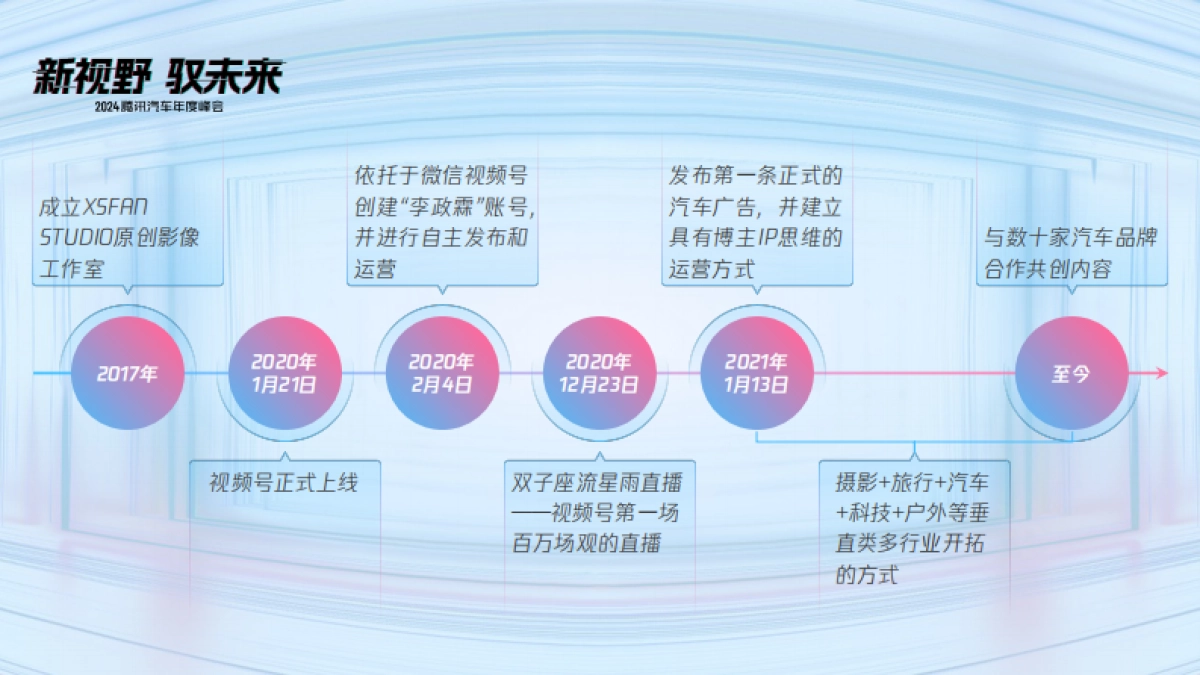 视频号内容生态创作分享(汽车方向)_第4页