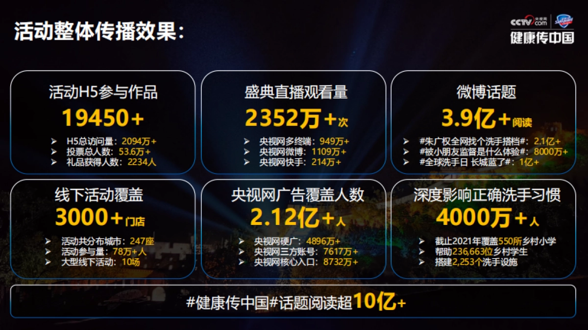 舒肤佳x央视网长城盛典直播结案_第4页