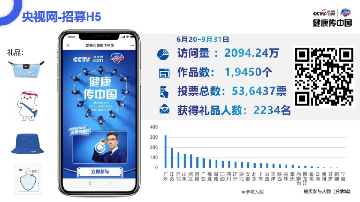 舒肤佳x央视网长城盛典直播结案_第7页