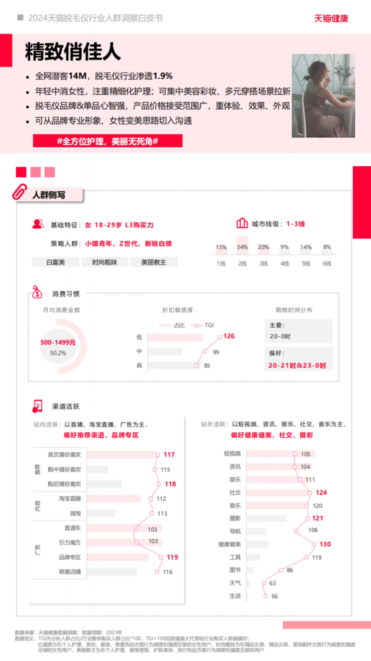 天猫健康：2024天猫脱毛仪行业人群洞察白皮书_第10页