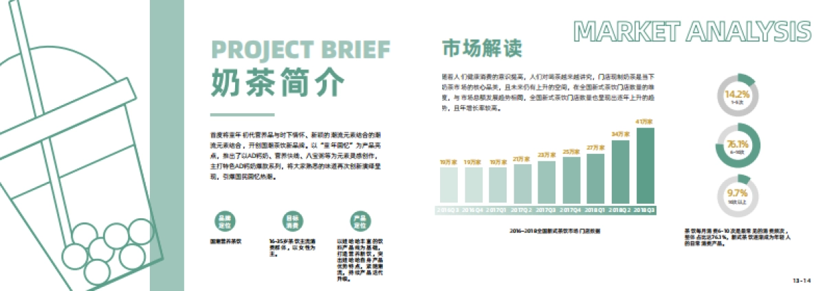 娃哈哈茶饮项目品牌手册_第9页