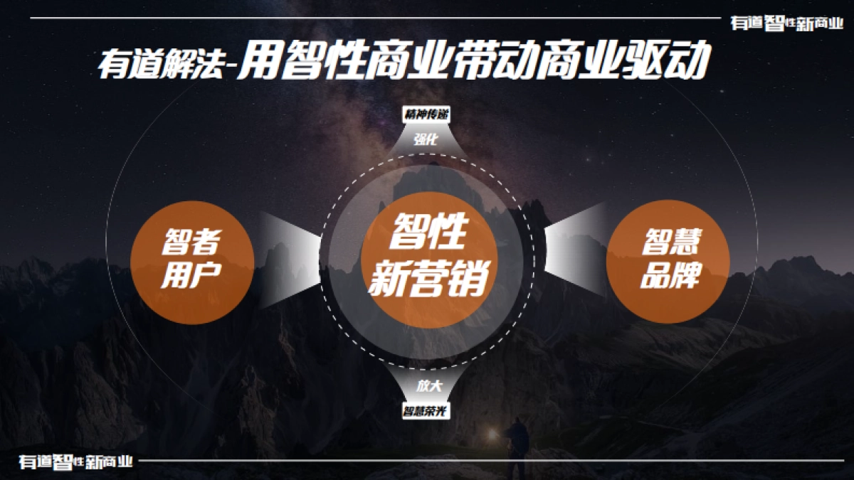 网易有道2024通案-智性新商业_第9页