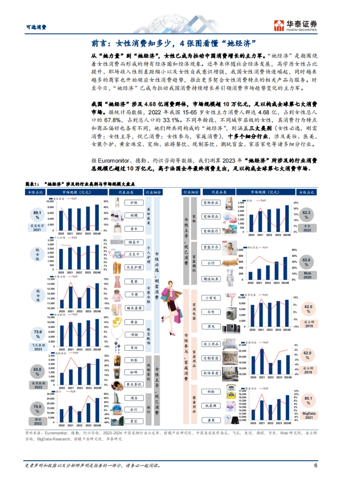 消费洞察系列：掘金“她经济”_第6页