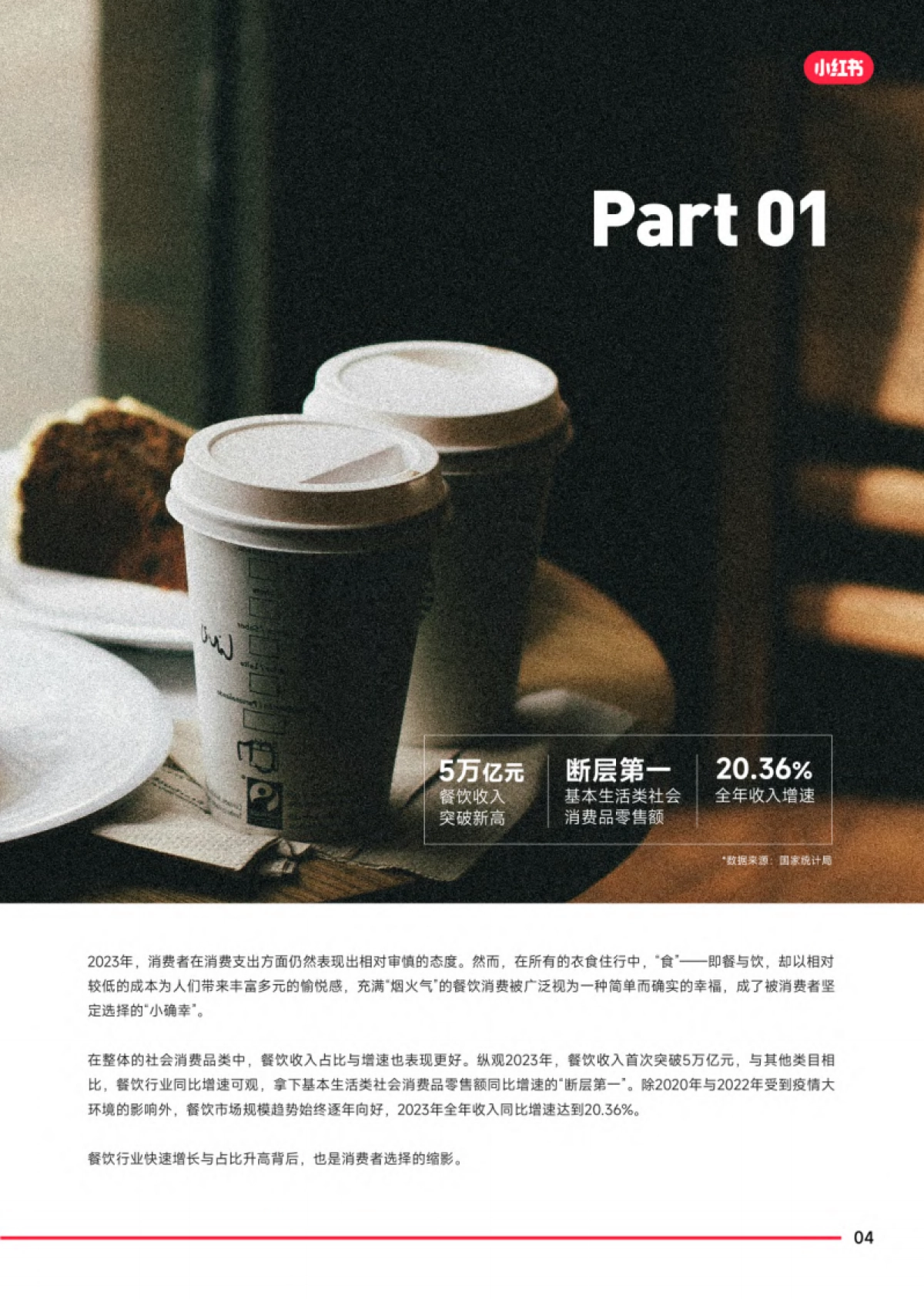 小红书：2024小红书餐饮行业方法论报告_第7页