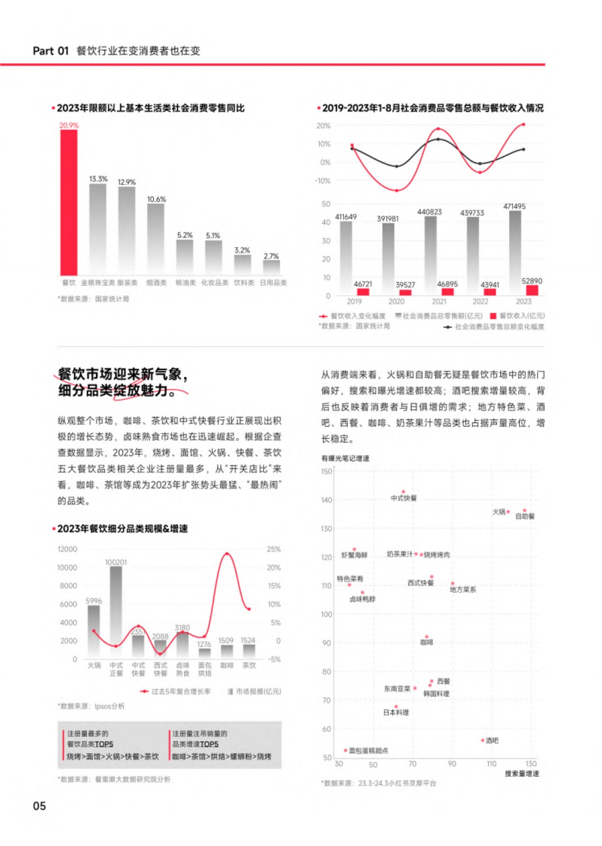 小红书：2024小红书餐饮行业方法论报告_第8页