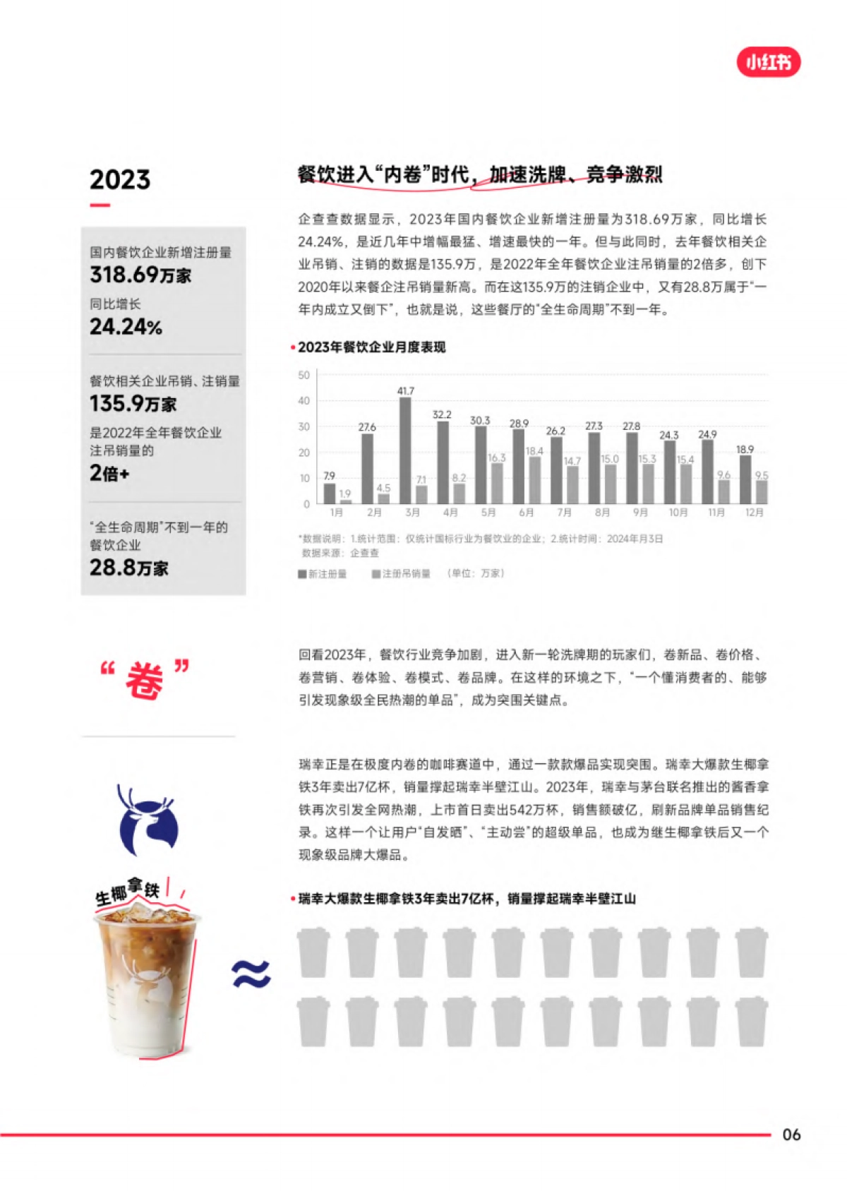 小红书：2024小红书餐饮行业方法论报告_第9页