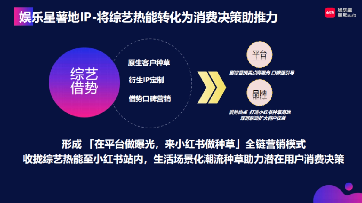 小红书【娱乐星薯地】《乘风破浪的姐姐2024》IP营销方案_第10页