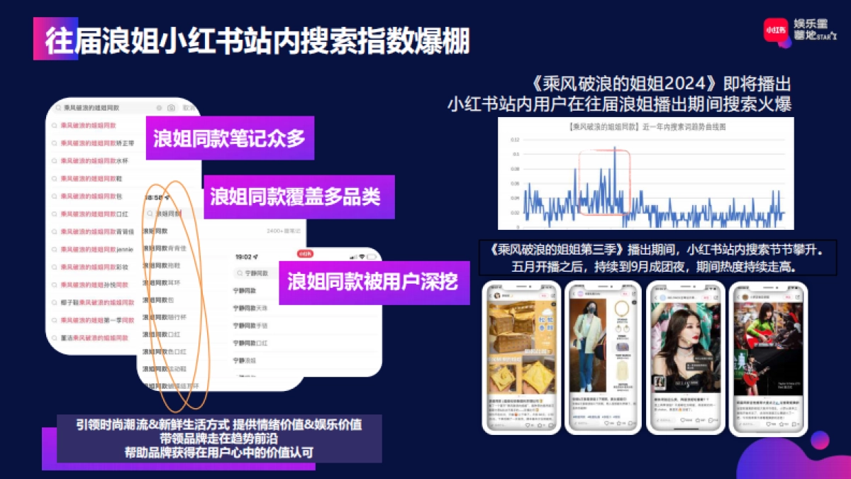 小红书【娱乐星薯地】《乘风破浪的姐姐2024》IP营销方案_第2页