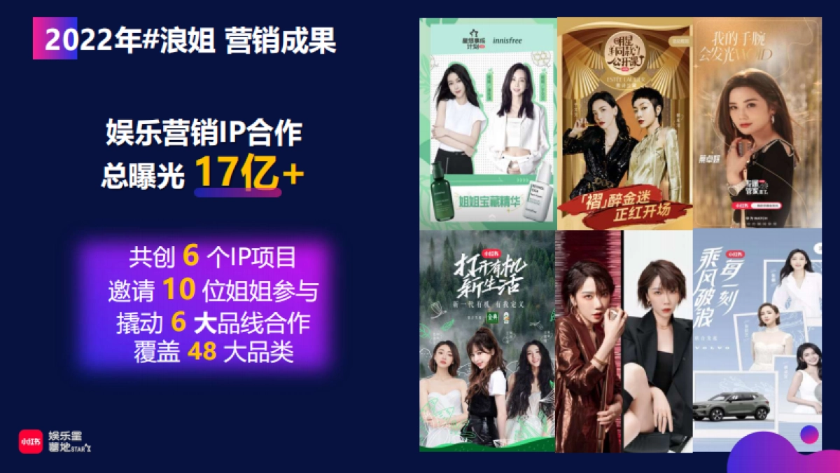 小红书【娱乐星薯地】《乘风破浪的姐姐2024》IP营销方案_第5页