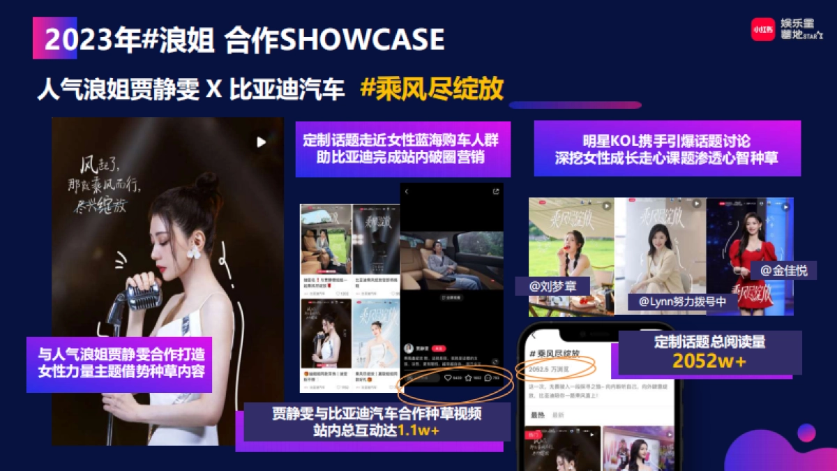 小红书【娱乐星薯地】《乘风破浪的姐姐2024》IP营销方案_第6页