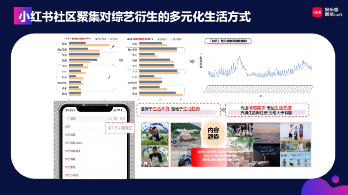 小红书【娱乐星薯地】《乘风破浪的姐姐2024》IP营销方案_第8页