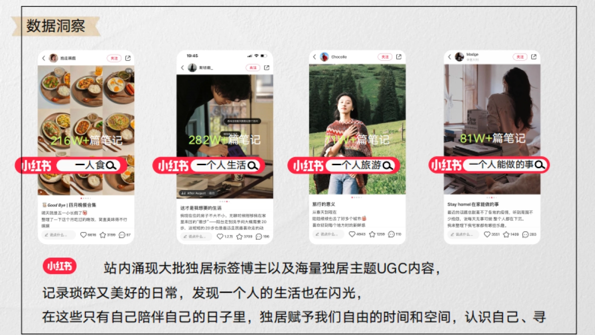 小红书独居人俱乐部招商方案_第3页