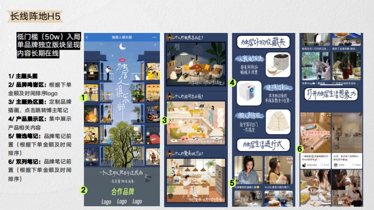 小红书独居人俱乐部招商方案_第8页