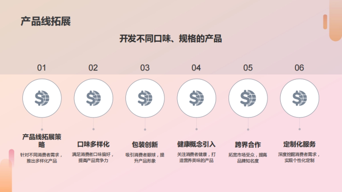 小浣熊干脆面食品营销策略案_第10页