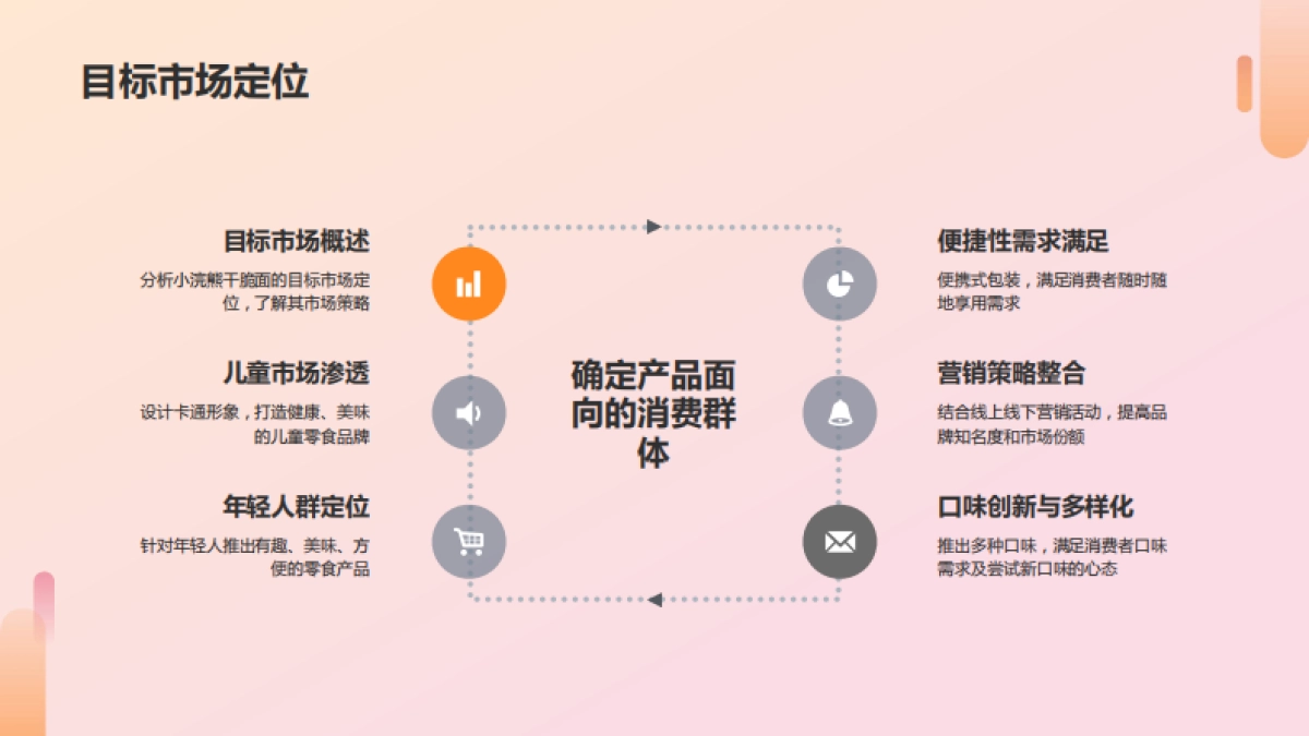 小浣熊干脆面食品营销策略案_第4页