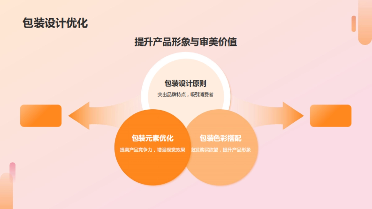 小浣熊干脆面食品营销策略案_第9页