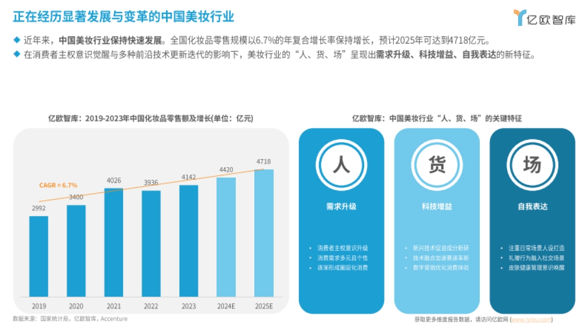 亿欧智库：2024中国美妆科技创新应用研究报告_第5页