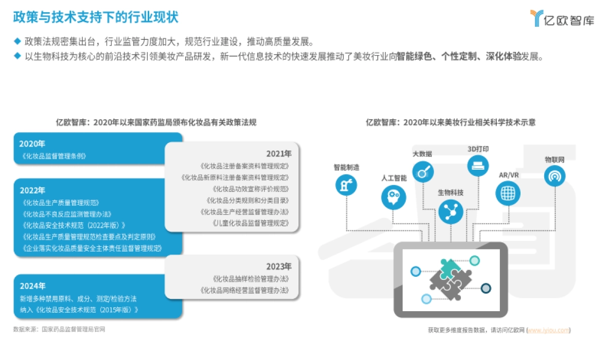 亿欧智库：2024中国美妆科技创新应用研究报告_第6页