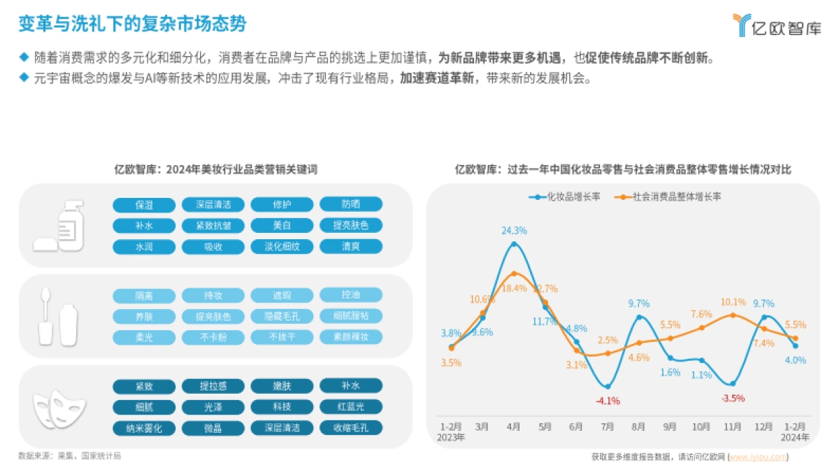 亿欧智库：2024中国美妆科技创新应用研究报告_第7页