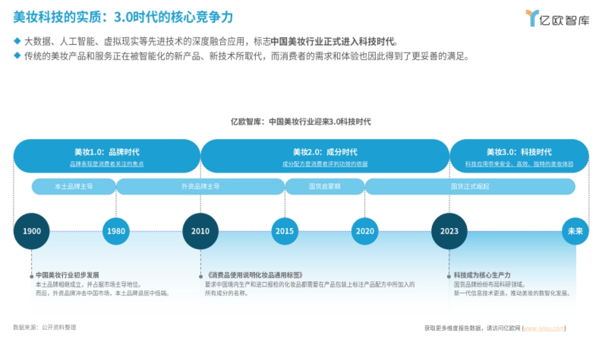 亿欧智库：2024中国美妆科技创新应用研究报告_第9页