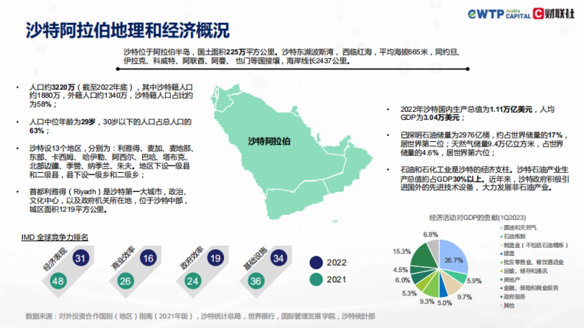 易达资本:2024沙特营商环境及行业投资机会报告_第4页