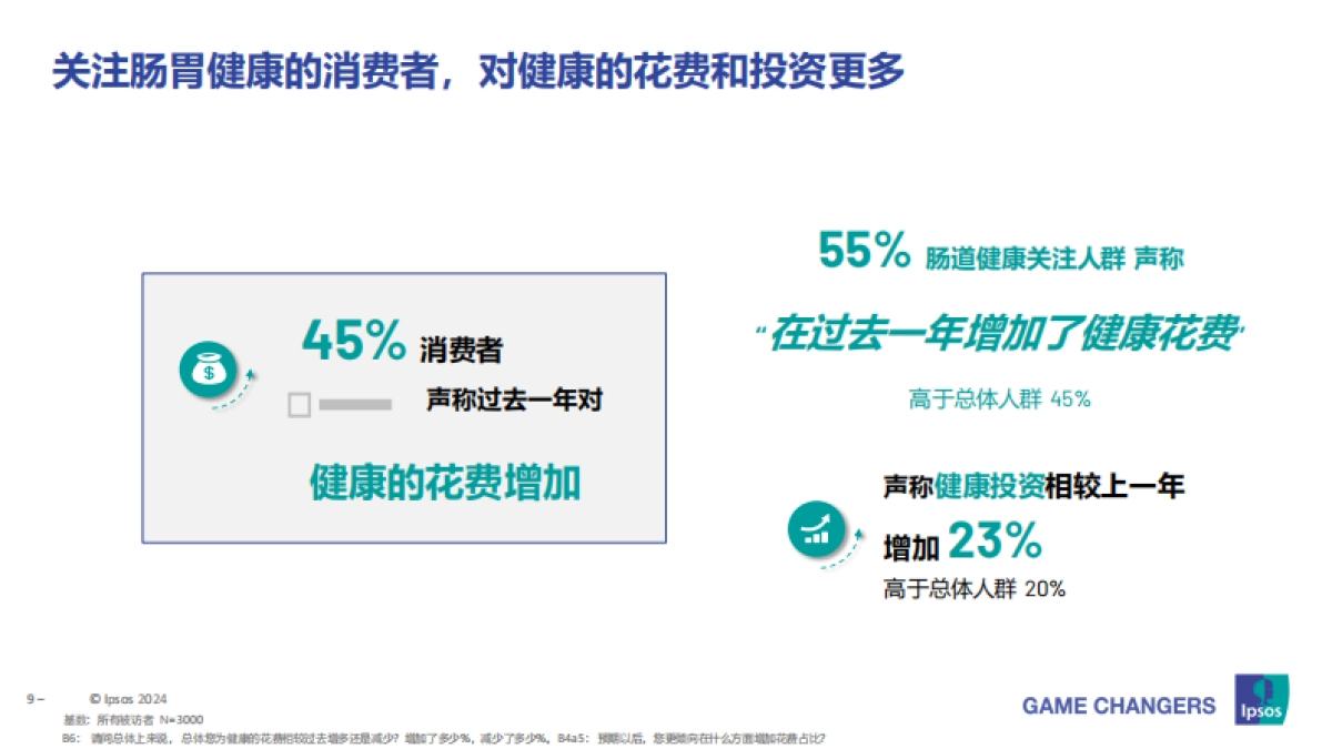 益普索：2024中国成人健康管理洞察之益生菌部分_第9页