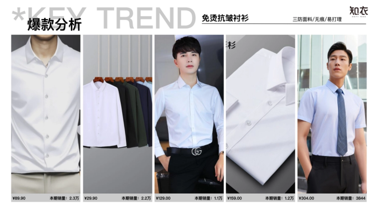 知衣数据：2024抖音热销爆款-商务男装衬衫POLO衫_第10页